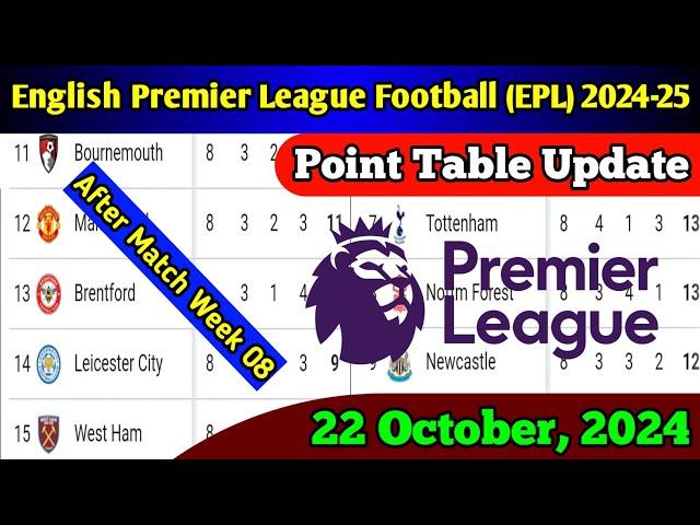 EPL Point Table 22 October 2024 | Premier League Point Table Update After Match Week 08 | EPL Table