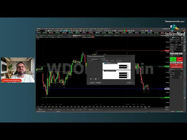 Minidólar  | Como configurar ordem OCO