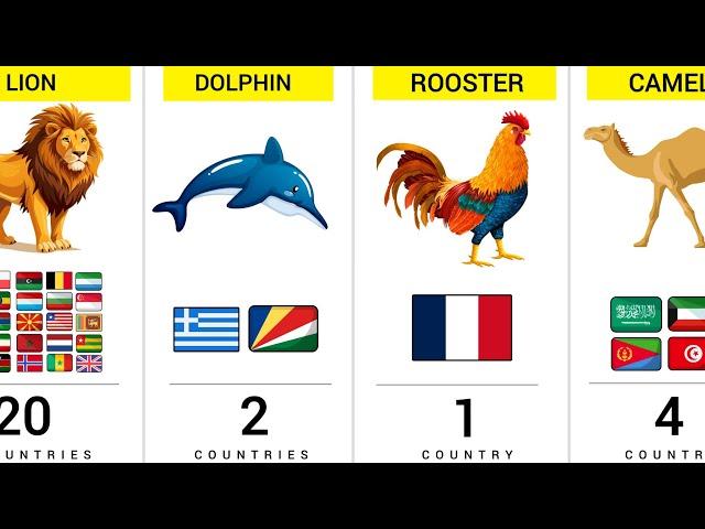 How Many Countries Have the Same National Animal