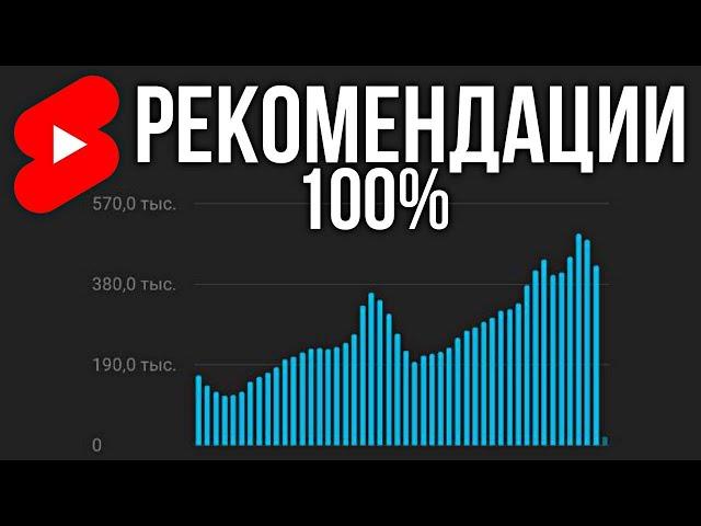 РЕКОМЕНДАЦИИ YouTube Shorts - Как набрать просмотры на видео, алгоритмы Ютуб Шортс