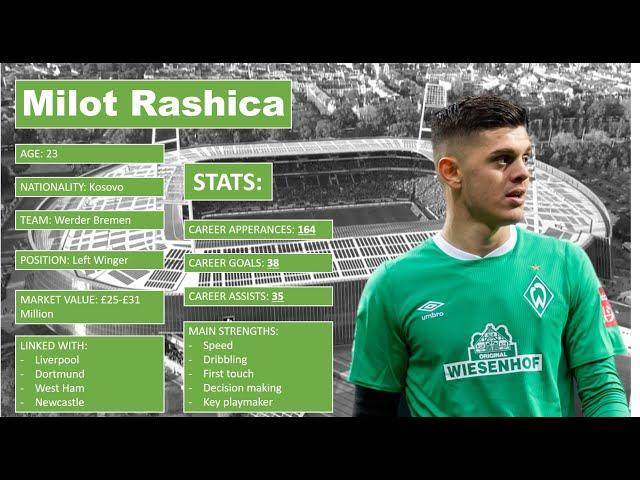 MILOT RASHICA (GOALS AND SKILLS 2020): SCOUT ZONE