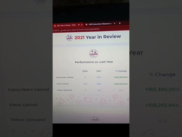 My Journey 0 To 3k Full Motivation Video #shorts
