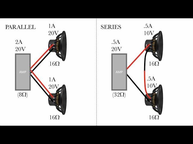 Is doubling speakers +3dB or +6dB? What's parallel and series wiring?