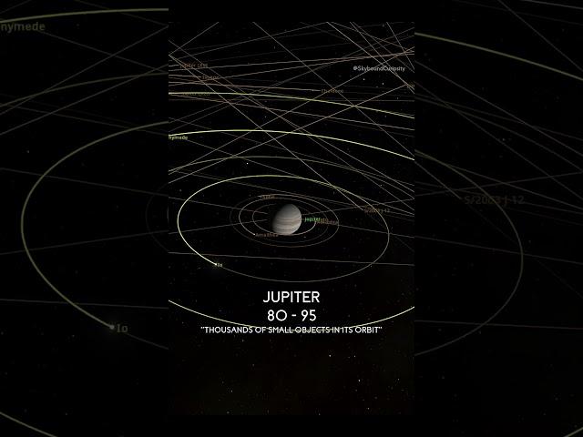Do You Know Which Planet Has the Most Moons?