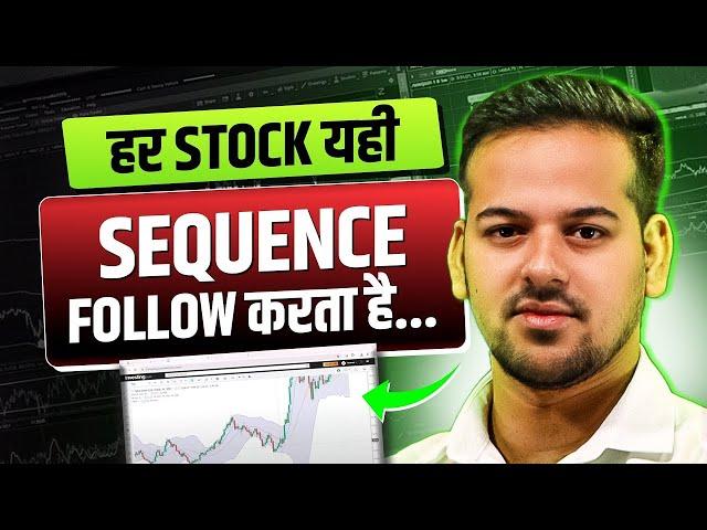 Swing Trading, Intraday Trading सबके लिए एक Setup 2025  | Rashed Kazi  | Josh Talks Stock Market