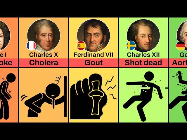 How Famous Kings in History Died (Part 2)