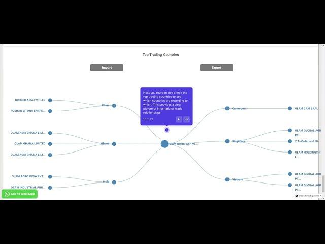 Mastering Volza's Full Company Profiles: Comprehensive Guide to Analyzing - Latest