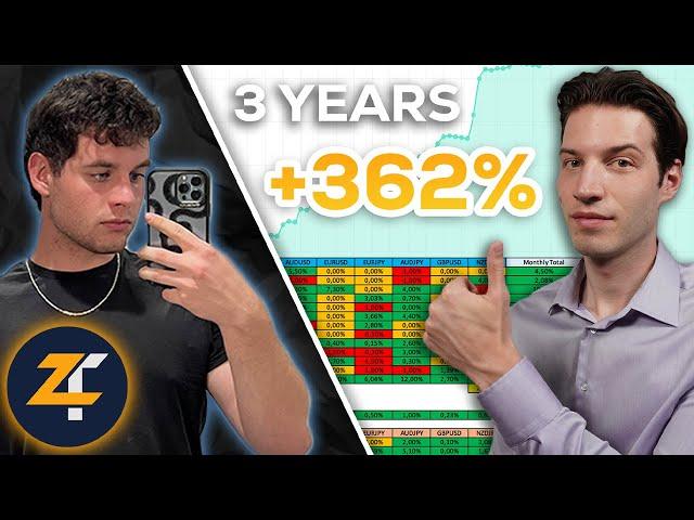 Backtesting 3 Years Is Essential For Forex Trading Success! | Interview With Mate