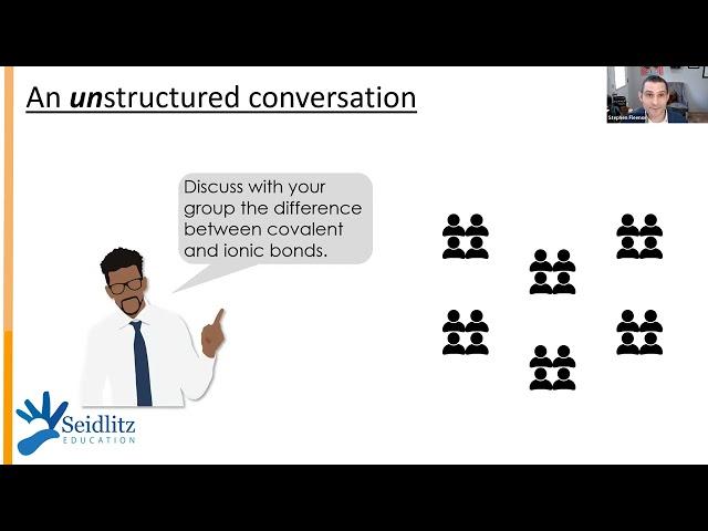 Deepening Small-Group Conversations with Structured Visuals