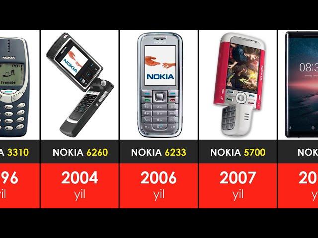 Afsonaviy Nokia telefonlari 1982-2021