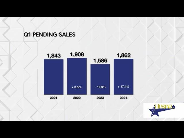 UPSTAR 2024 Q1 "Skinny Video"