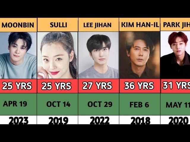 Famous Korea Actors That Died Recently | Real Ages, Country and Year they Died