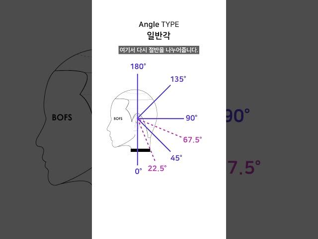 #커트 #각도 총정리 [고정각] #봅스아카데미 #리프트앵글