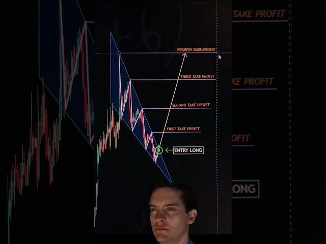 How to fix Entry, Target, Stoploss | Falling Wedge |
