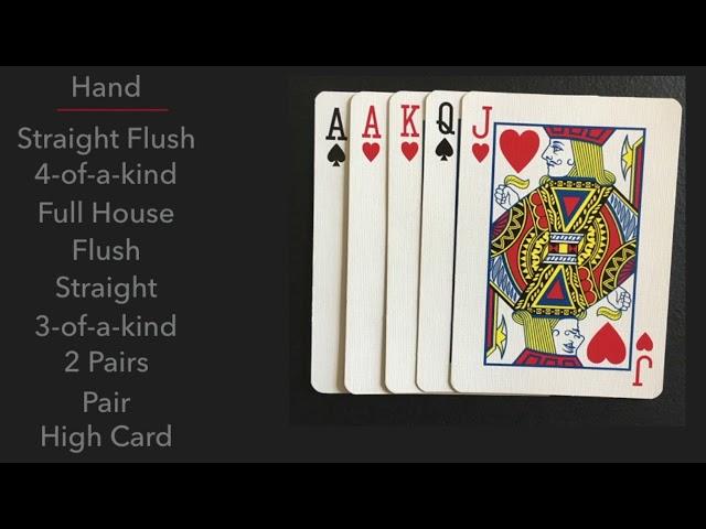 How To Play 5 Card Draw (Poker)