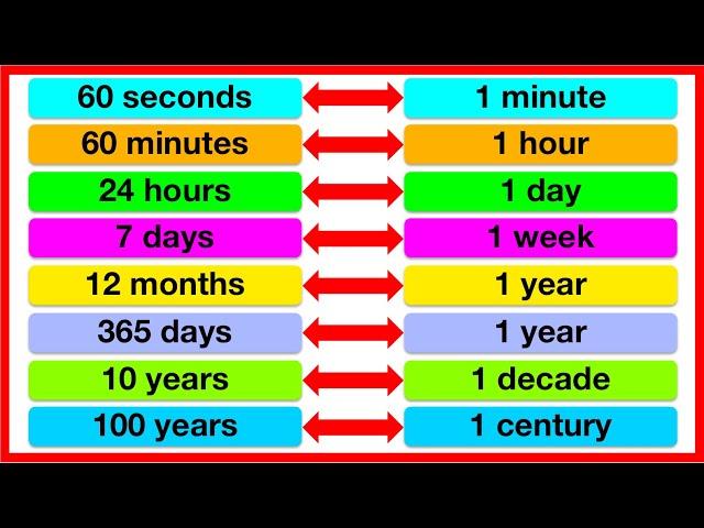 Time vocabulary  | Learn English time vocabulary | Easy learning video | Learn Easy English