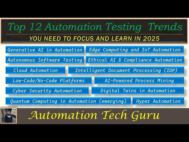 Top 12 Automation Testing Trends | Definitions | Features | Use Cases | Useful Tools | Learn in 2025