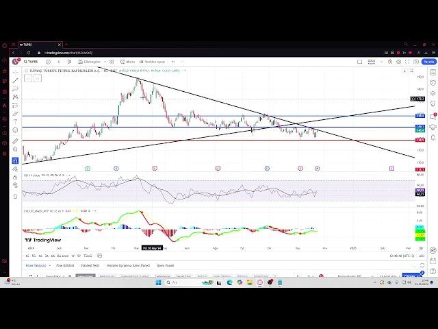 BİST 100 KCHOL SAHOL TUPRS BIMAS MGROS MPARK DOAS SASA AYGAZ GÜNCEL DETAYLI ANALİZ