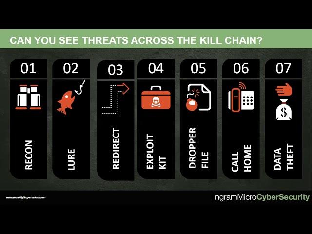 Data Loss Protection with Forcepoint
