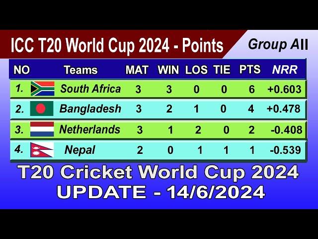 ICC T20 World Cup 2024 Points Table - UPDATE 14/06/2024