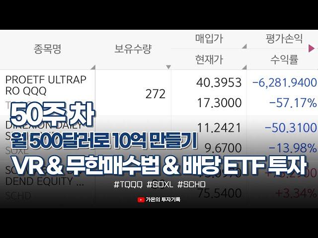 50주 차 - TQQQ 밸류 리밸런싱 & SOXL 적립식 무한매수법 & SCHD 배당 ETF 투자 / 월 500달러로 10억 만들기