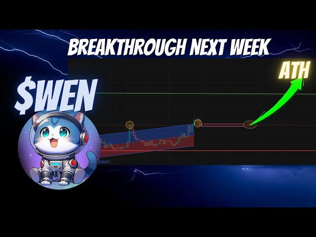 This Cat Coin Will Pump 2x | WEN Price Prediction & Analysis