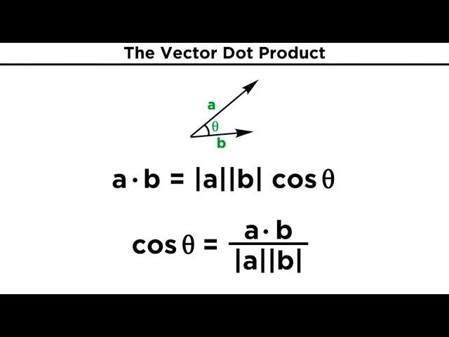 The Vector Dot Product