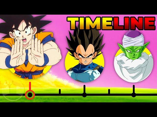 The Complete Dragon Ball Timeline | Channel Frederator