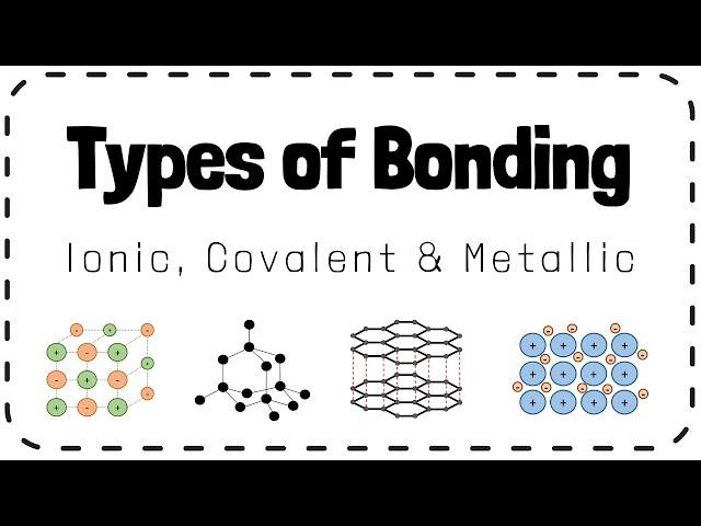 Types of Bonding (Ionic, Covalent, Metallic) - GCSE Chemistry Revision