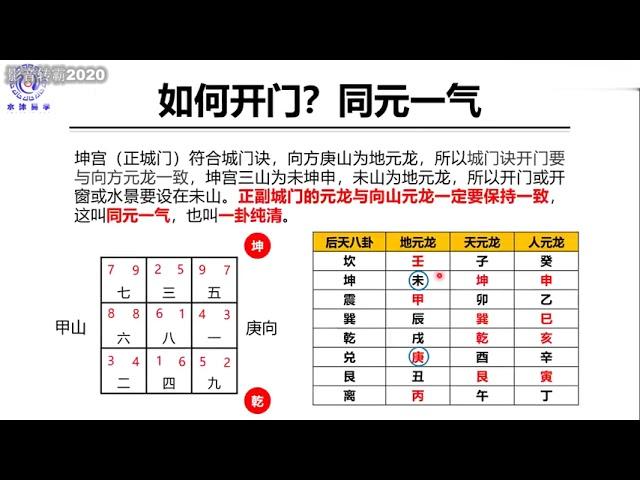 30 城门诀 - 水沐玄空风水课程—从入门到精通