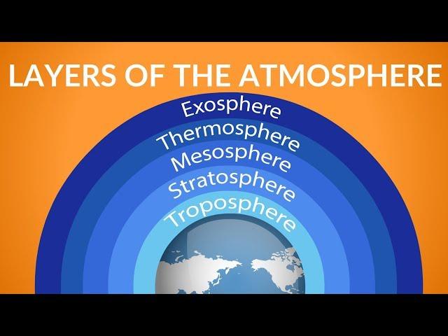 Layers of the Atmosphere | What is Atmosphere | Video for Kids