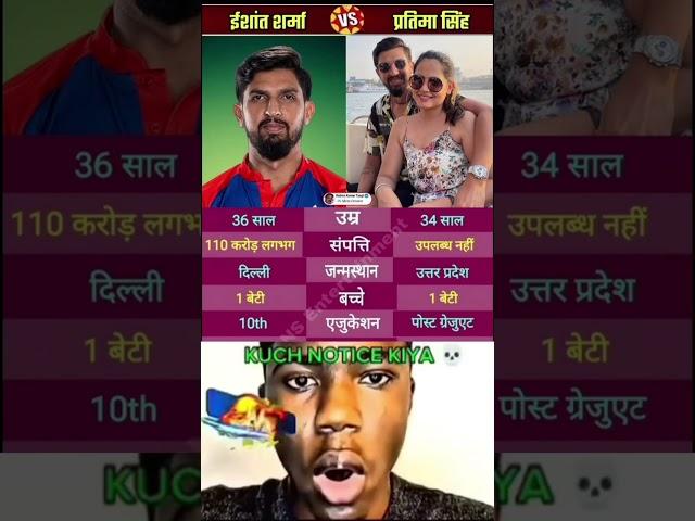 ishant sharma vs Pratima singh 