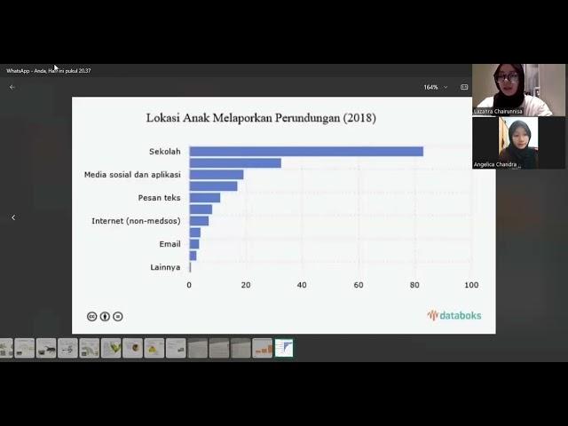 our conversation about the graph of bullying cases. (angelica chandra & lazahra chairunisa)