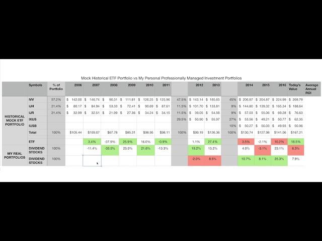 Financial Backtest: Theoretical ETF vs  Actual Dividend Portfolio