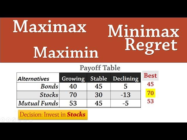 Decision Analysis 1: Maximax, Maximin, Minimax Regret