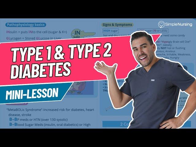 Diabetes Type 1 vs Type 2 Explained: Symptoms, Treatment, & Nursing Care | Mini Lesson Series