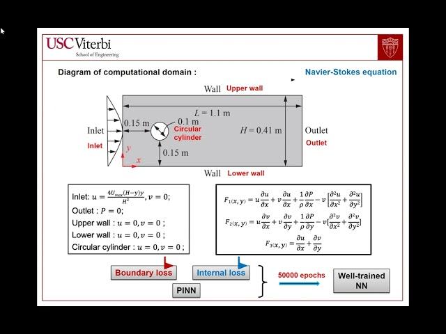 PINN for simulation low-speed incompressible laminar flow passing a circular cylinder
