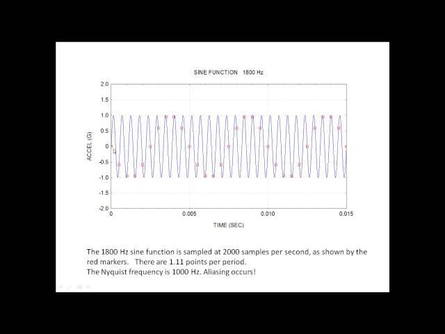 Webinar 10 - Sample Rate, Nyquist Frequency & Aliasing