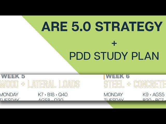 ARE 5.0 Test Strategy