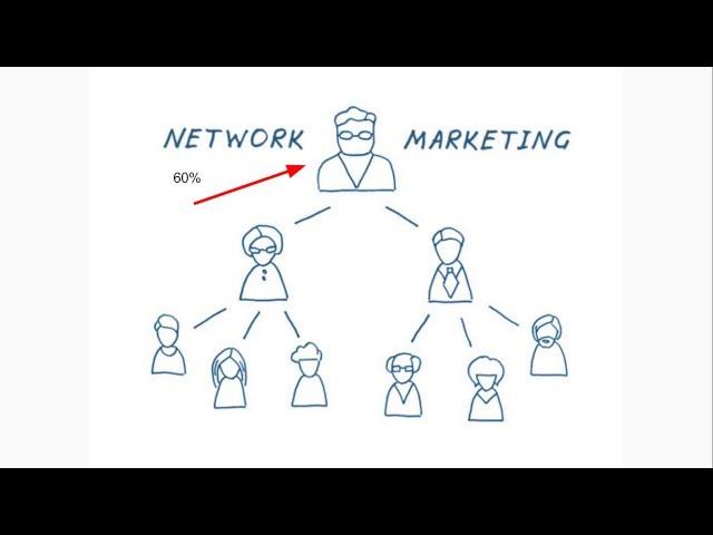 What is Network Marketing and How Does it Work