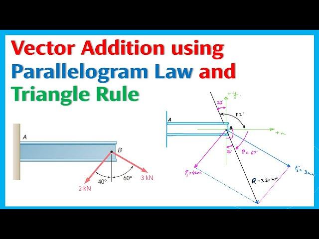 2.1 Vector Addition by parallelogram law and triangle rule | Engineers Academy