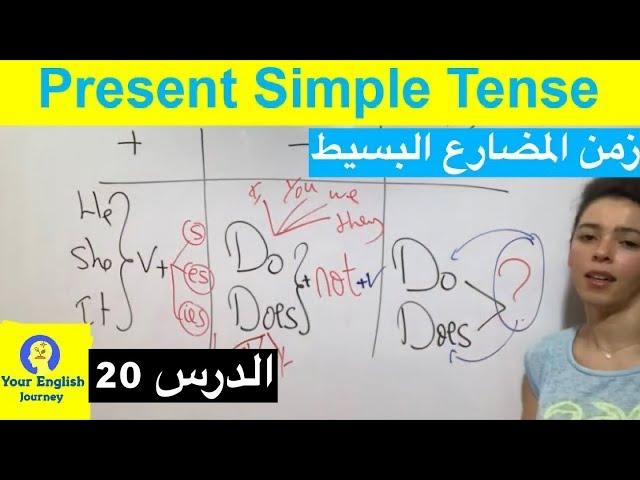 Present Simple Tense -  زمن المضارع البسيط