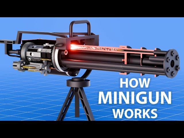 How M134 Minigun Works 3D Animation