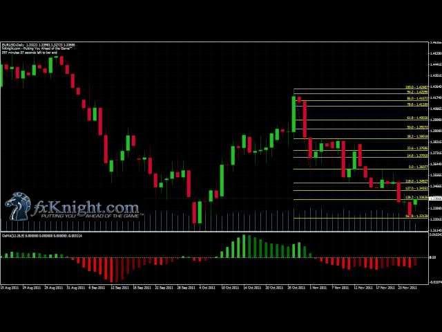 Forex Trading: When Fibonacci Yields a Bonus Round