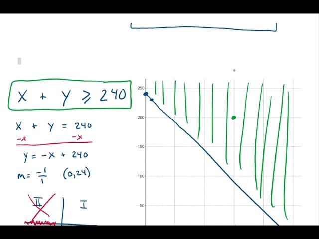 Eric's Algebra Lecture: Linear Inequalities - Word Problems with Graphing