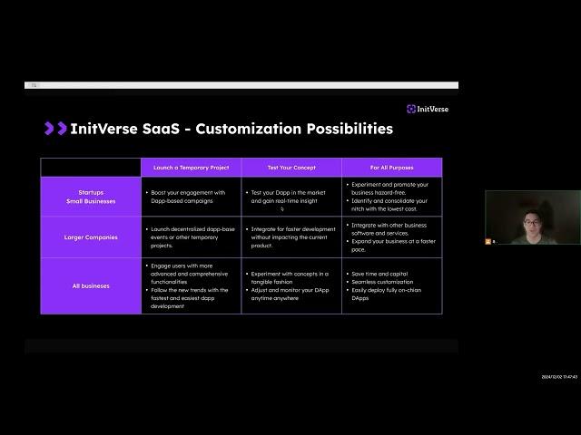 The Most Comprehensive InitVerse Program Presentation of 2025 | Great Insights from Italy's Builder!