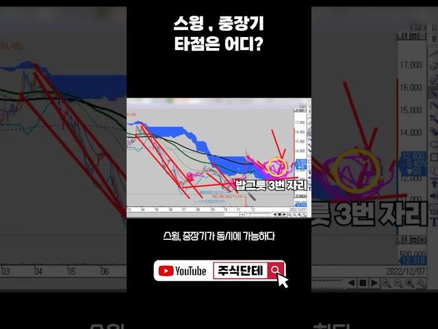스윙 중장기가 동시에 되는 타점 특징