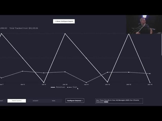 Lower Ad CPA/Cost On Call Funnels With HYROS