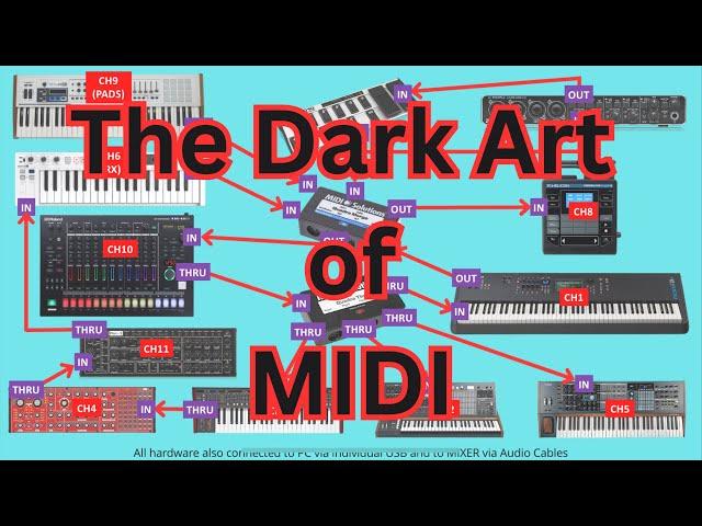 MIDI Masterclass - The Dark Art of MIDI Routing Explained !