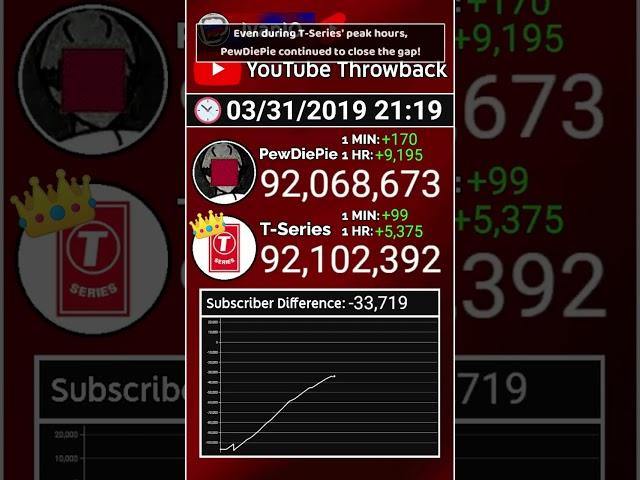 PewDiePie vs. T-Series | The Epic Comeback 